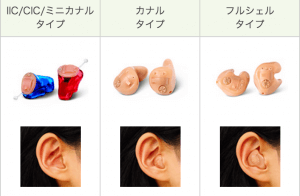 耳なあ形補聴器の形状種類