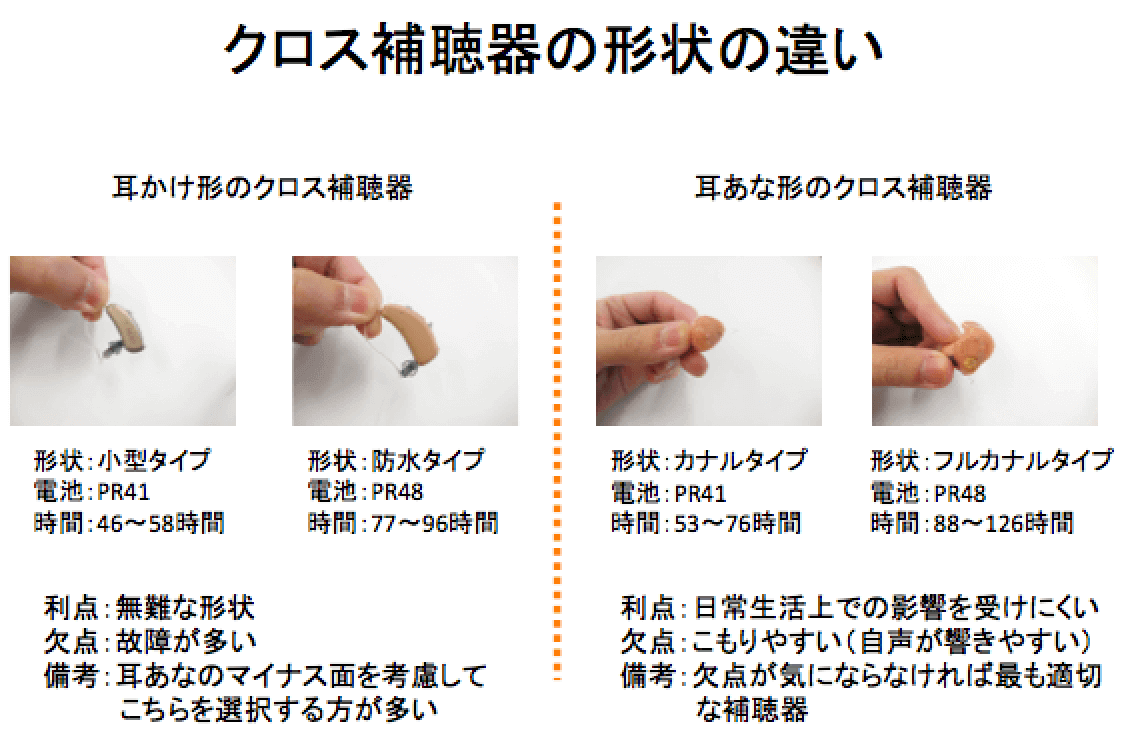 私が考える主な形状の違い(クロス補聴器版)