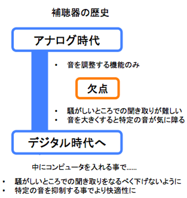 わかりやすく一目で確認できるようにするとこうなります