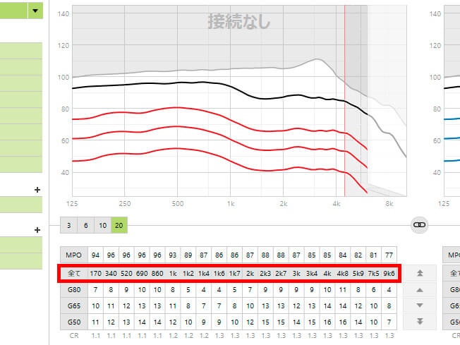 微調整とは、全体的な調整ではなく各周波数ごとの細かい調整のこと。こちらでより、調整をしていく。