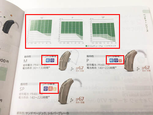 基本的に出力さえ合っていれば耳には、最低限、合わせることはできる。ここは、しっかり押さえておこう。