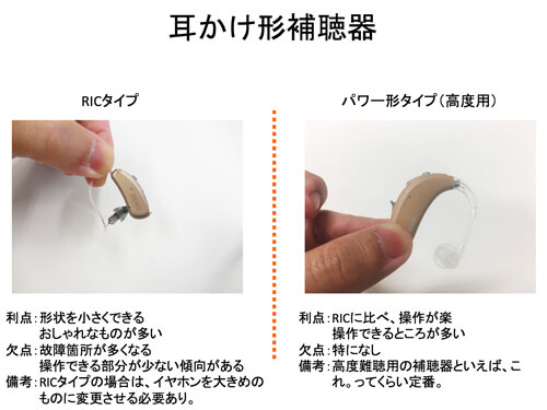 主にRICとパワー形が対象になる。が、ケースとしては、パワー形タイプを選ぶことが多い。