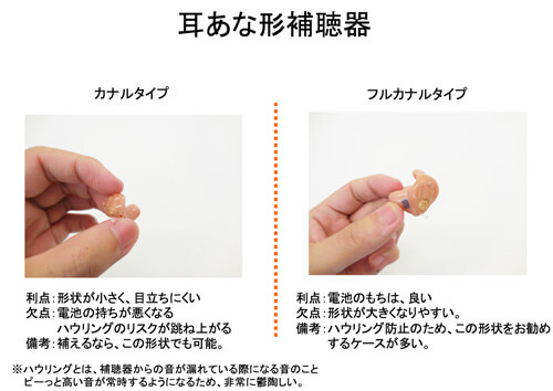 高度難聴の方が耳あな形を使うことは、少ないが、選択肢は、ある。仮に使う場合は、ハウリングのリスクを避け、フルカナル形にするケースが多い。