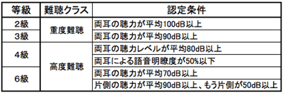 障害者手帳基準