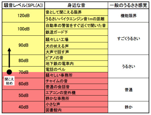 高度難聴の耳の感覚