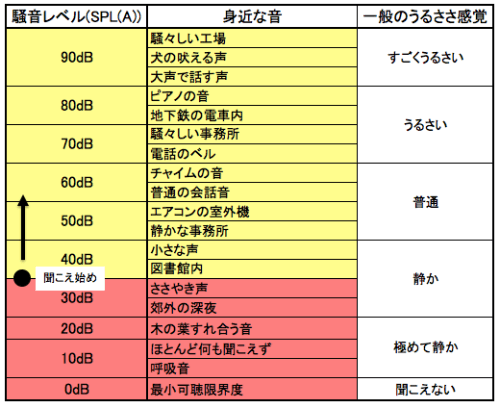 軽度難聴の音の感覚
