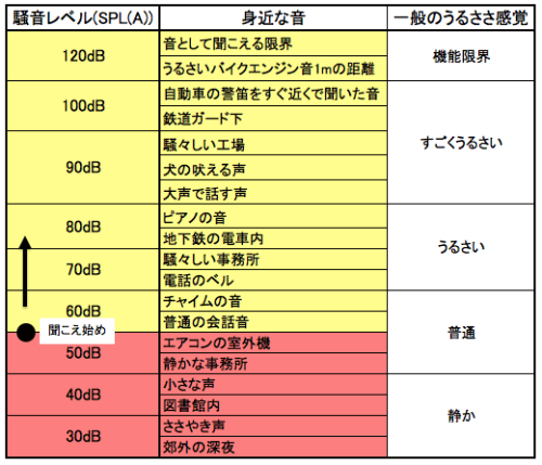 中等度難聴の耳の感覚