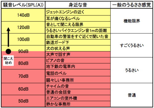 重度難聴の耳の感覚