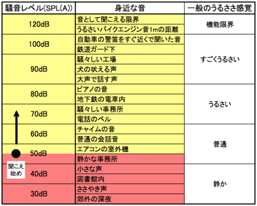 自立支援法を利用する聴力の聞こえにくさ③
