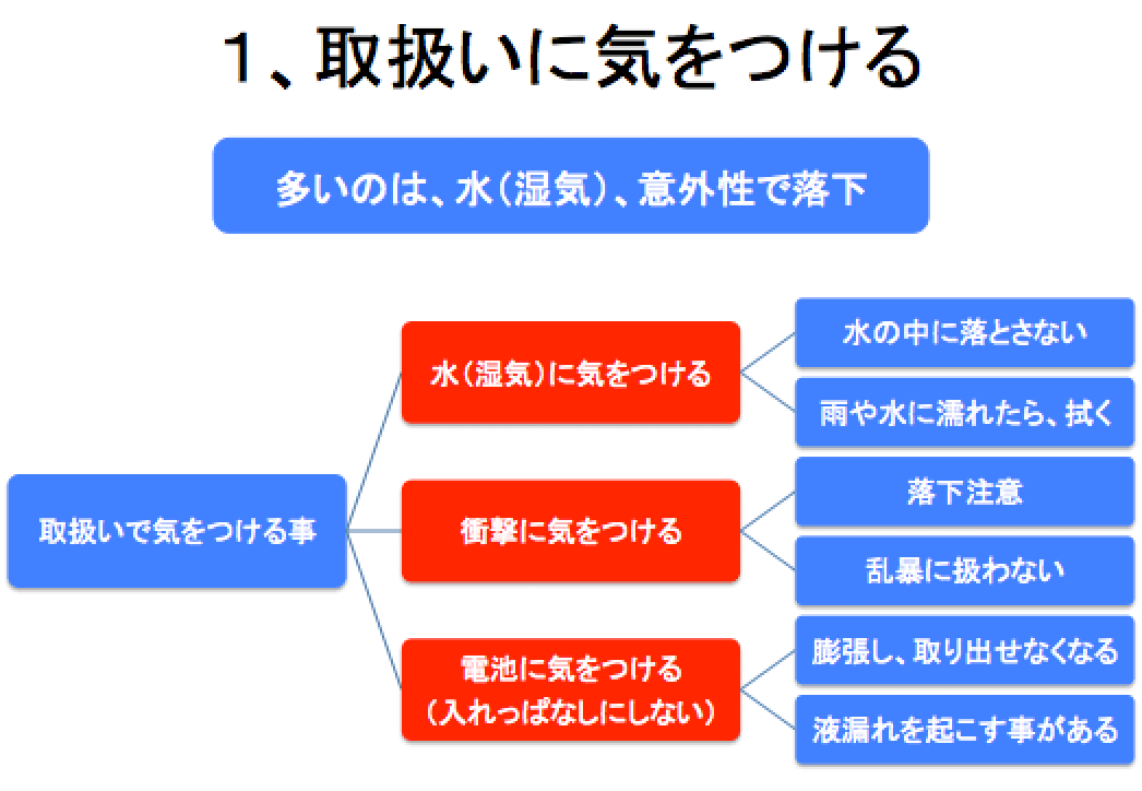 気をつける事は、主に三つ。これを意識しておこう
