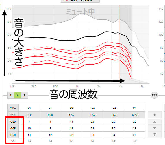 基本的には、こんな風に見ます。