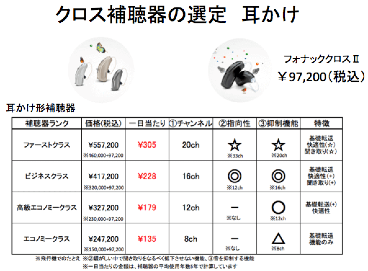 フォナッククロス、耳かけの性能&金額表