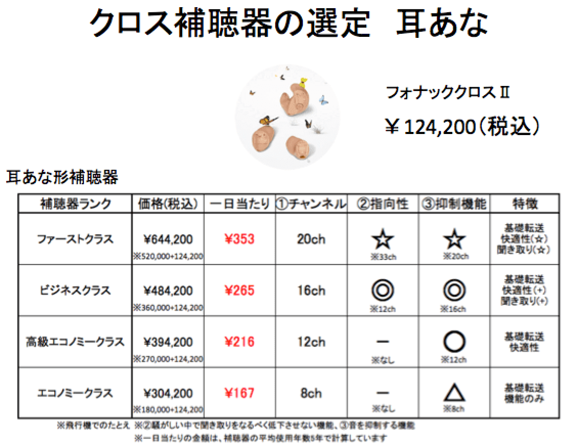 耳あなのクロスの金額及び性能表