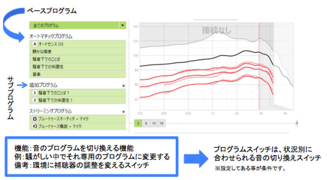 プログラムに関する説明、ベースプログラムとサブプログラムで考えると理解しやすい
