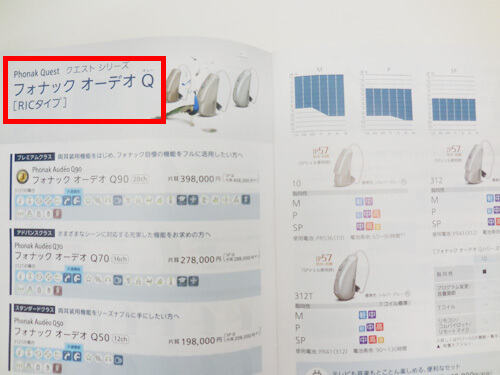 補聴器の対象その一、クエストシリーズ