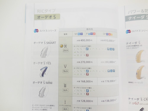 補聴器の対象その二、スパイスシリーズ