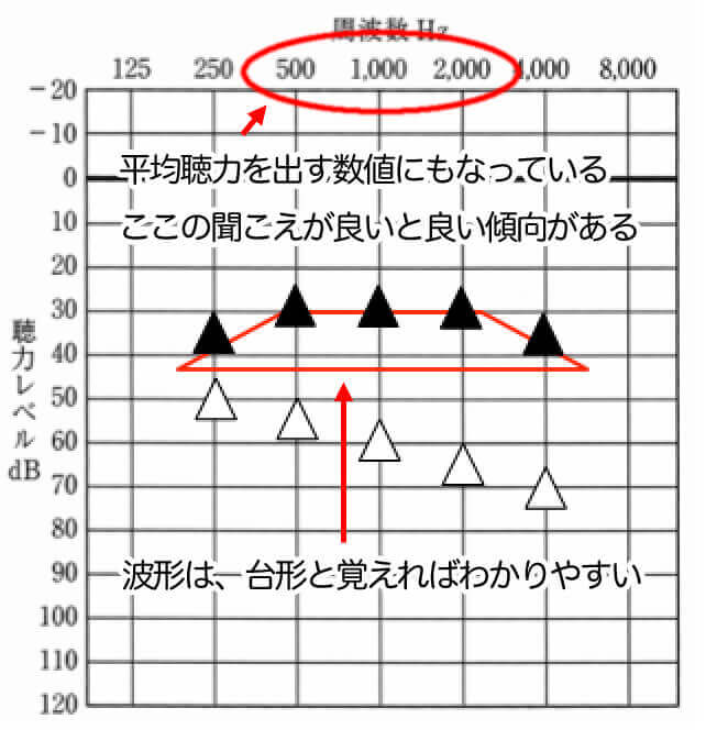 主な調整の考え方。なお、あくまでも当店におけるものとなるので、ご注意を。