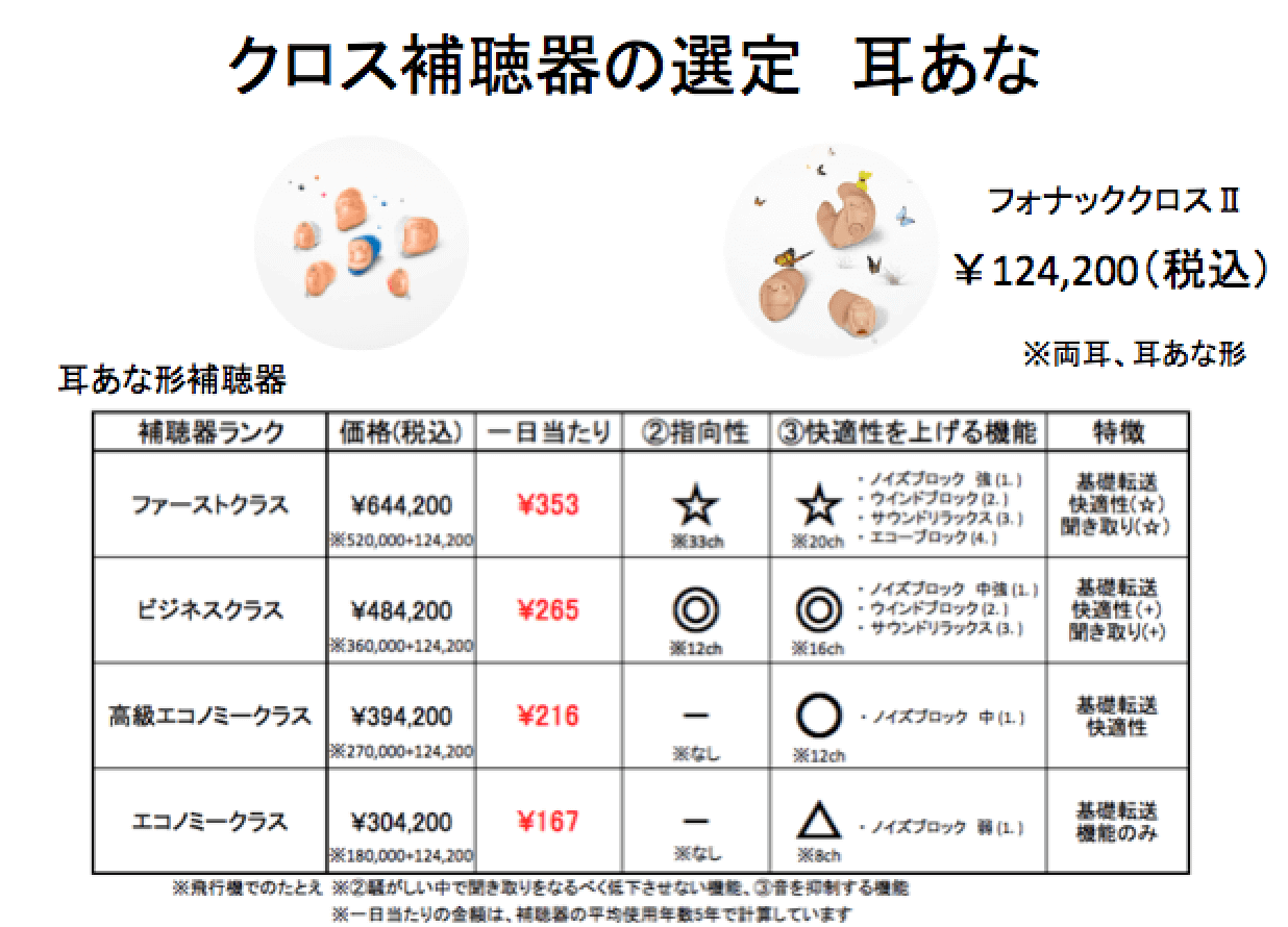 現行機種のもので、両方とも耳あなにした場合に価格表。