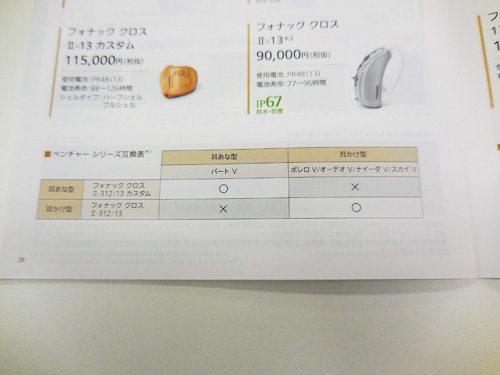 クロスにより、使える補聴器や組み合わせが異なる。