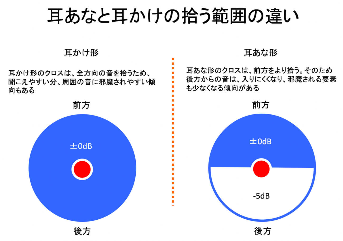 かなり大雑把ですが、イメージです。