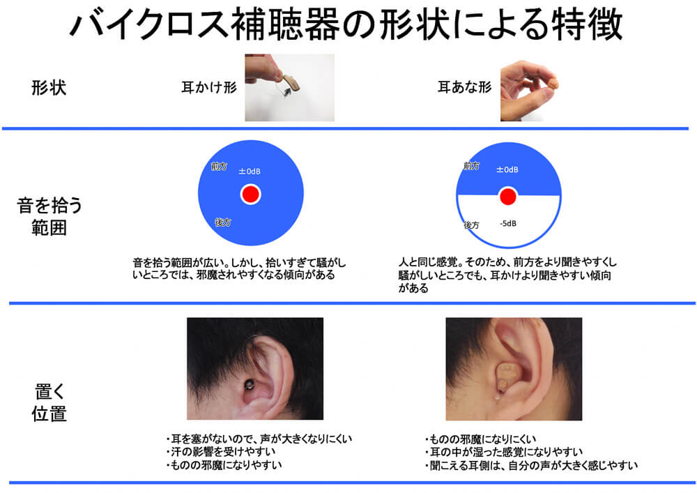2つの形状の比較。バイクロスの場合、主にこの2つから選ぶが、その比較になる。