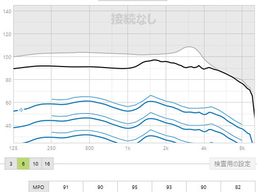 こちらが聴力セット後の画面。補聴器の調整が出ている。