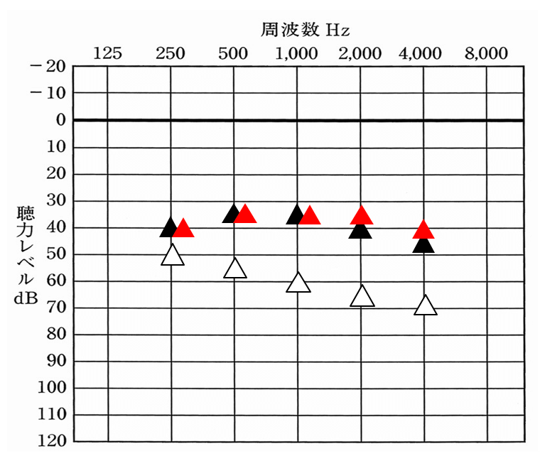 どのようなものも目標と現状を比較することで、より状況が理解しやすくなる。目標と同じくらいなら良いし、目標より、低い場合は、それをどう達成するか。よりどのように改善していければ良いかを考えていけば良いのだ。