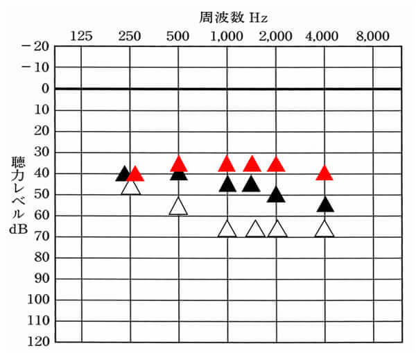 2つを比較すると現状が良くわかる。物事は、目標があるからこそ、現状を比較でき、状況を理解することができる。
