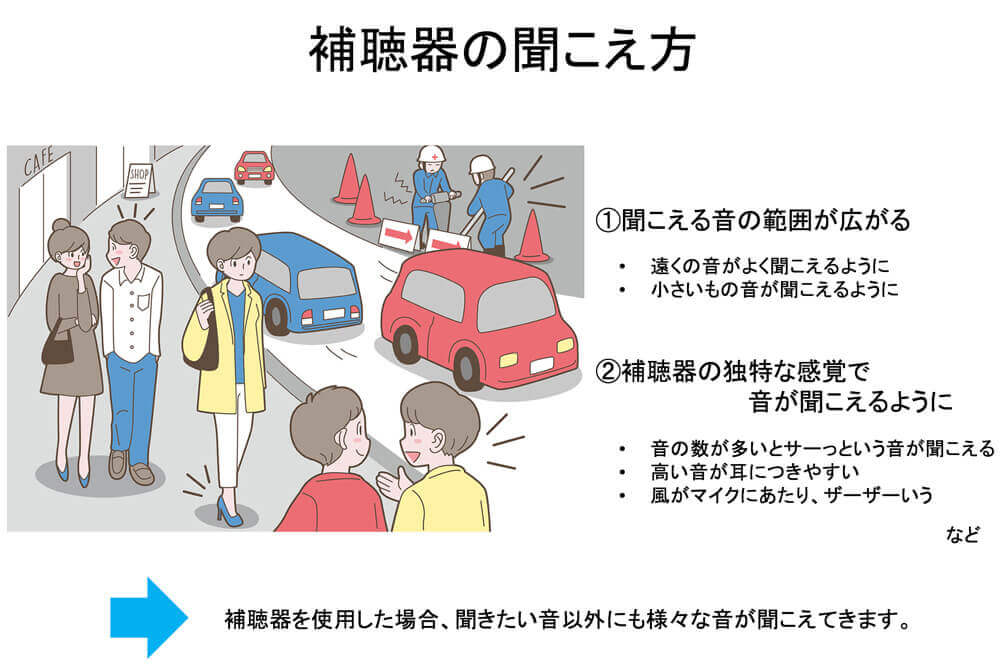 補聴器で聞こえる感覚のまとめ。意外かもしれないが、難聴になると起こる大きな変化は、周りの状況がわからなくなること。なので、周囲の音は、よく聞こえるようになる。