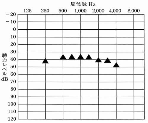 一歩、一歩、進めて改善。一気に改善できる人は、改善しても良いが、それができない方は、一つずつ改良して行く。