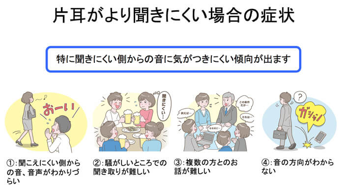 上記のような聴力の方は、聞きにくい側から話されたり、呼びかけられたりする方がわかりづらい。当然だが、聴力は下がっている側の方が聞きにくくなりやすく、音にも呼びかけにも気がつきにくくなる。