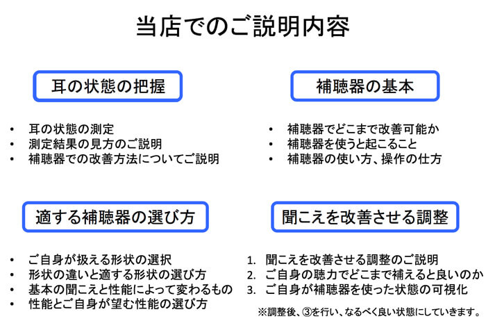 基本的に説明している内容は、上記の通りです。こちらを、お客様の状況やご要望別にご説明しています。