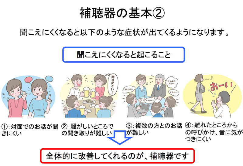 聞こえにくくなると、あらゆることがわかりづらくなります。困りやすいのは、人のお話が聞こえにくくなることですが、それ以上に「話を聞いていない」「聞いていなかった」と思われてしまい、信頼関係が崩れやすくなってしまう点もあります。どちらかというと、そちらの方が重大になりやすい傾向があります。