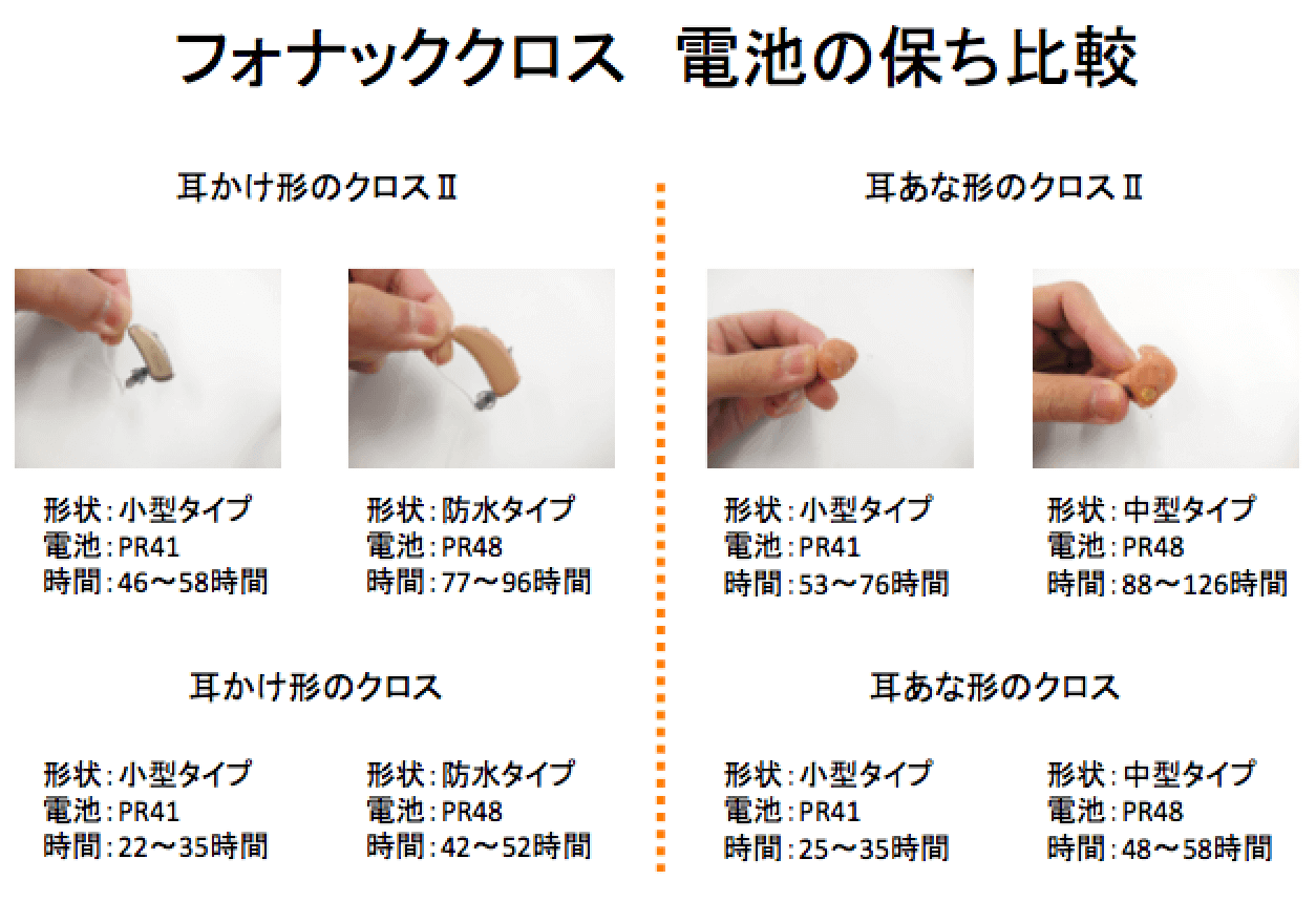 フォナッククロスの電池の保ち比較