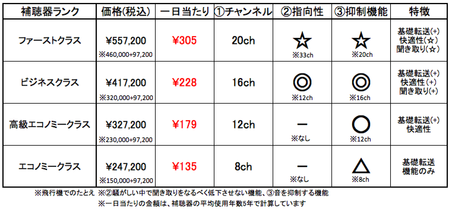 新型のフォナッククロス、性能&金額表