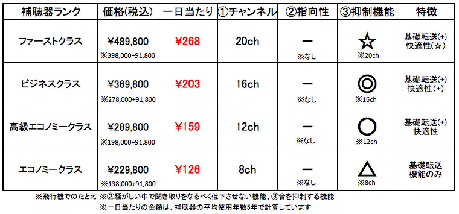 旧型のフォナッククロス、金額&性能表