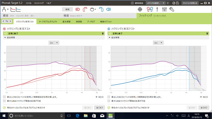測定をした結果。赤が右側。青が左側を表す。高い音は、補聴器の出力間際だが、どちらもハウリングせず、ハウリングにより、不当に抑えられている状態にもなっていないので、良い状態になる。