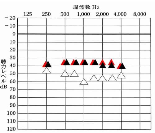 自分の状況が良いのか悪いのか。というのは、目標と現状を比較することによってわかる。このように目標と現状を比較すると、どこが足りていないのか。というところもわかるようになる。