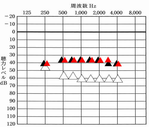 測定した数値と改善目標値を比較してみます、一部、足りない部分はありますが、概ね、改善値と数値が同じで良い状態です。あとは、その部分も改善するかを使用者と共に相談できると良いですね。まだ大きくしても大丈夫そうなら、よくするといいですし、ちょっと厳しそうだと感じるなら、このくらいでも大丈夫です。