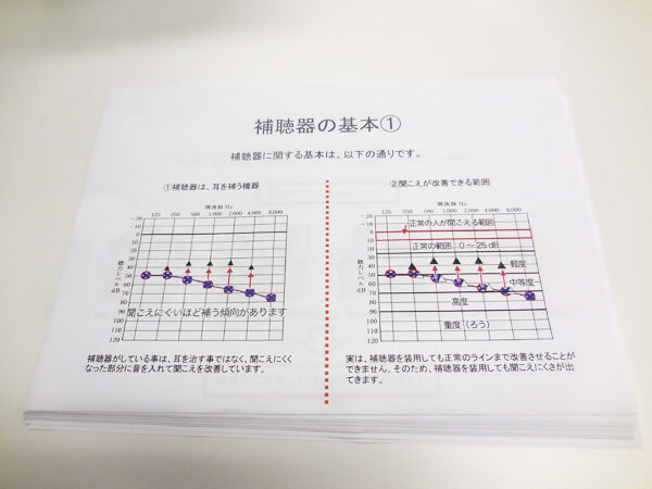初めての方でもちゃんと要点を理解できるように補聴器の基礎、補聴器の種類から、その特徴。金額による違いまで、予め、まとめた資料を使い、ご説明しています。
