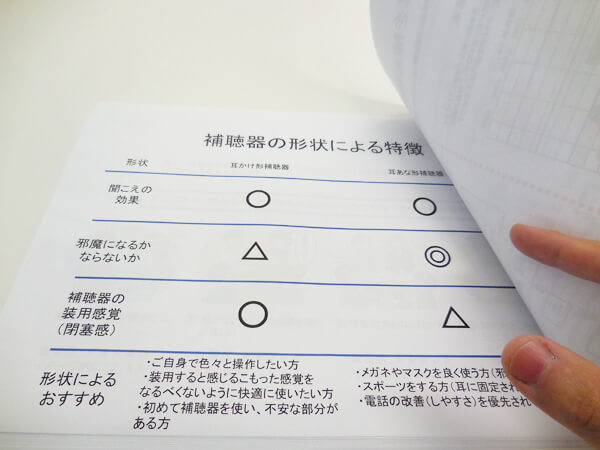 補聴器に関しては、わかりづらいところも多くありますので、なるべく理解しやすくするために、予め、資料にまとめて、お伝えしています。