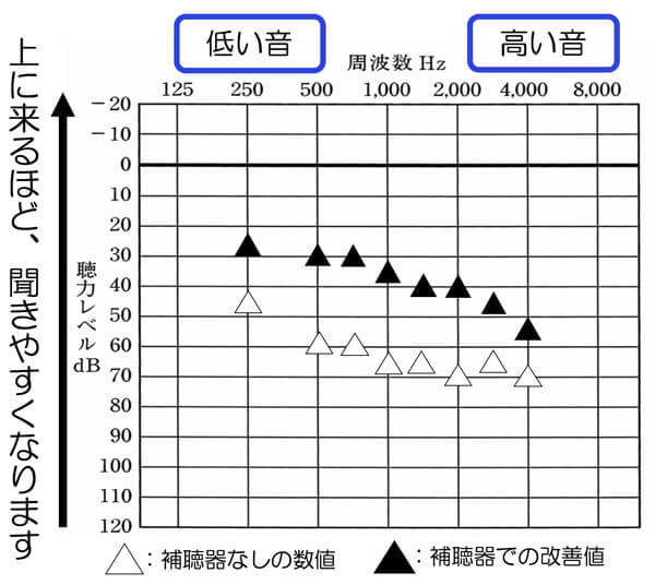 あくまでも調整イメージです。なお、結構、このようになっているお客さんは、みます。