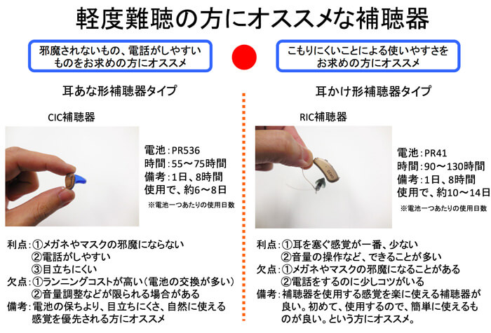 軽度難聴の方が使用しやすい補聴器は、主にこの2つになります。