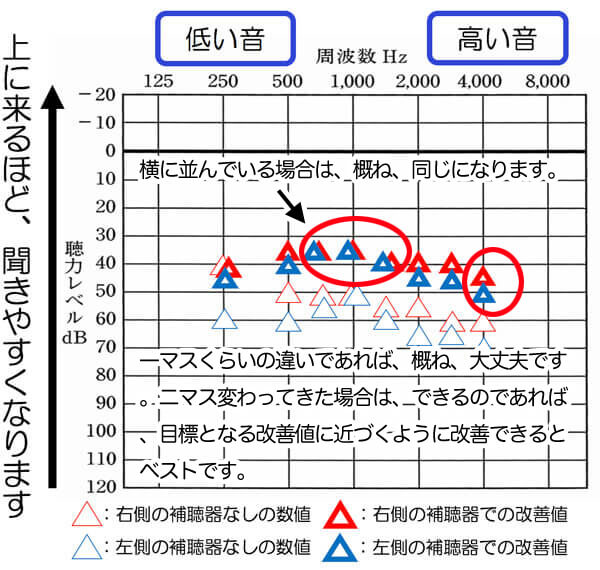 左右のバランスは、難しいのですが、隣同士や一マスくらいの違いは、概ね、OKです。2マスくらい違う場合、補える範囲内なのであれば、なるべく補ってあげ、バランスを取れるようにした方が、改善度は、よくなります。