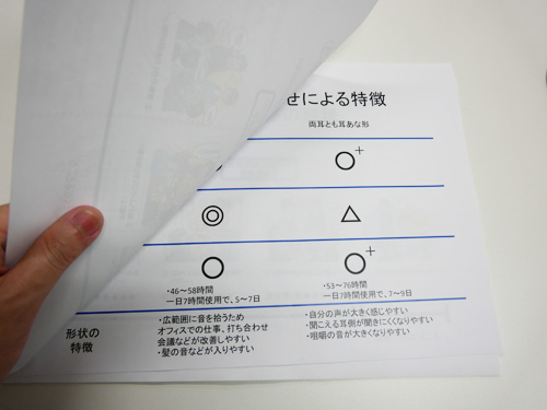 クロス補聴器には、いくつか特徴や注意点がありますので、その点も含めて、お話をしています。