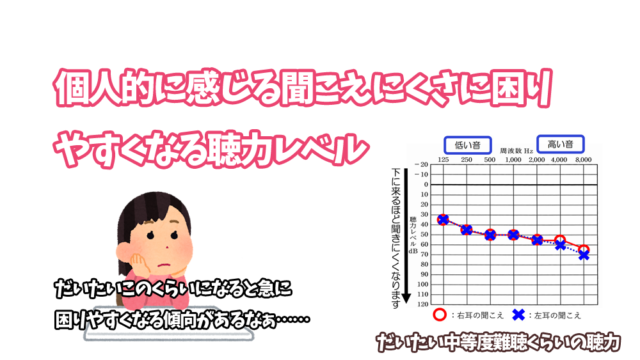 個人的に感じる聞こえにくさに困りやすくなる聴力レベル パートナーズ補聴器